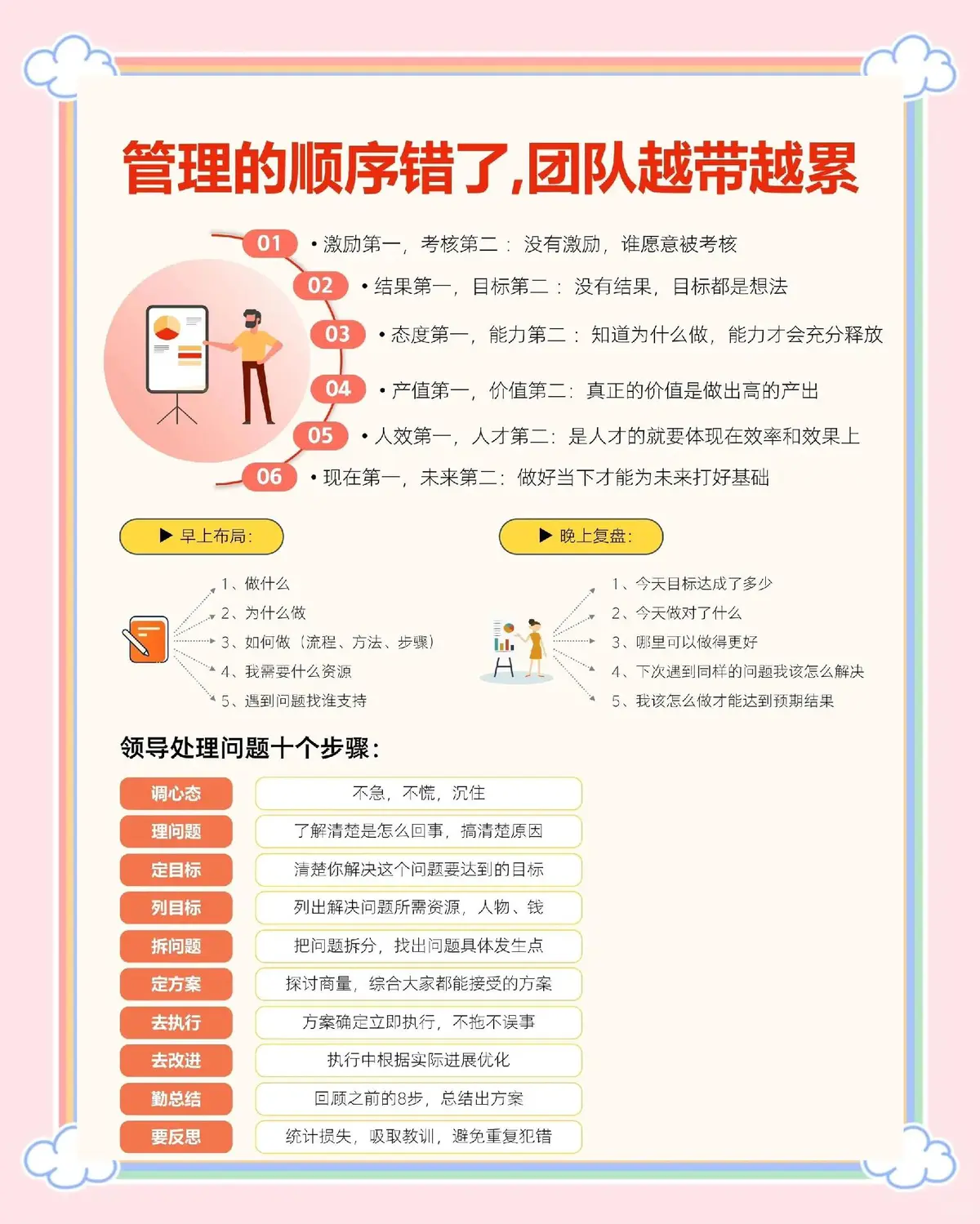 篮球周期训练计划怎么写范文_2